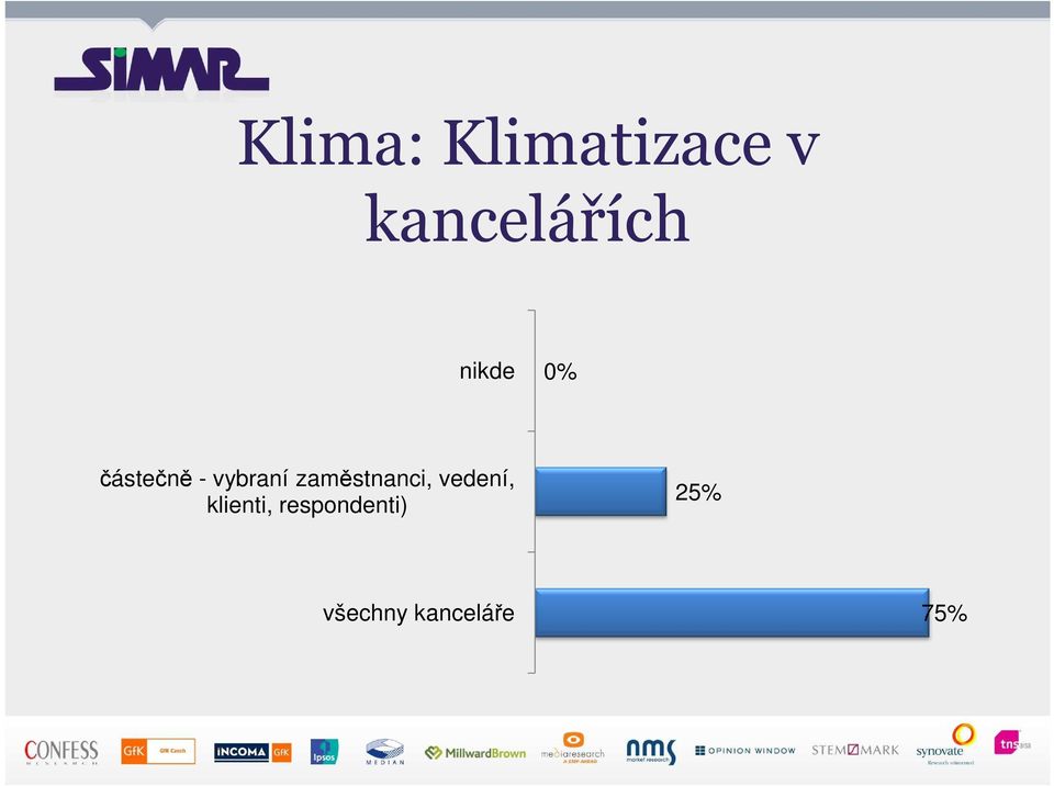 zaměstnanci, vedení, klienti,