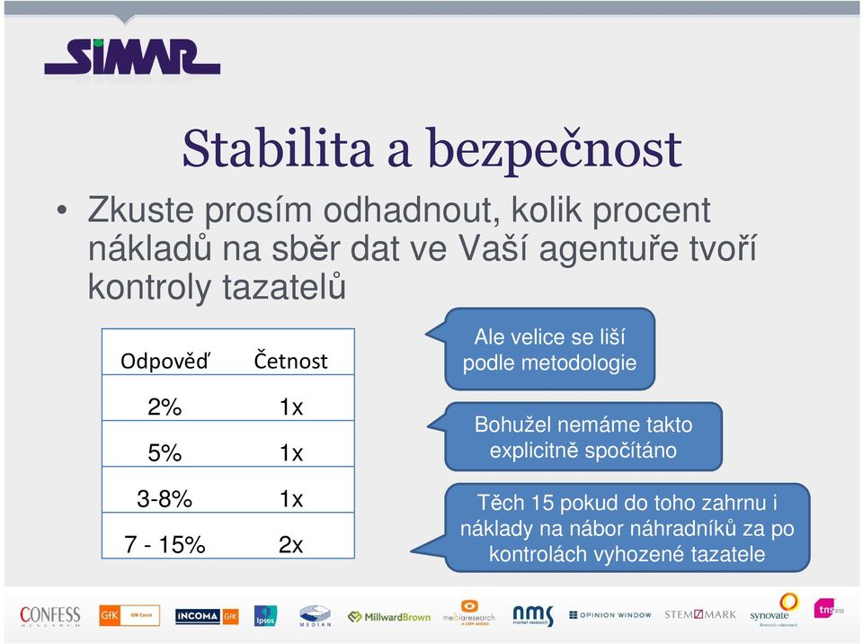 metodologie 2% 1x 5% 1x 3-8% 1x 7-15% 2x Bohužel nemáme takto explicitně spočítáno