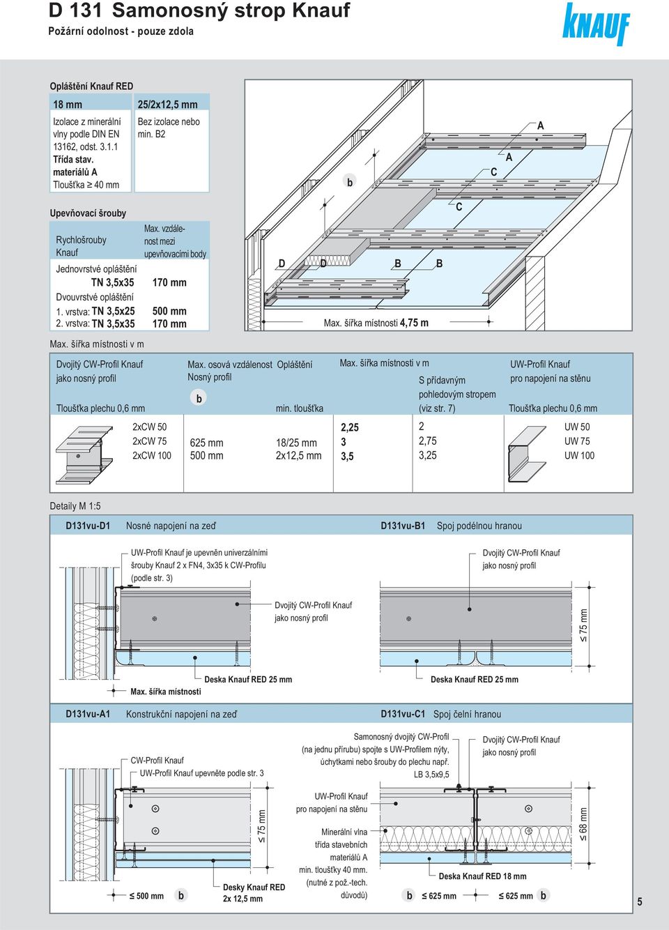 šířka místnosti v m Dvojitý CWProfil Knauf Tloušťka plechu 0,6 mm Max. vzdálenost mezi upevňovacími ody 170 mm 500 mm 170 mm 2xCW 50 2xCW 75 2xCW 100 Max. osová vzdálenost Nosný profil D D B Max.