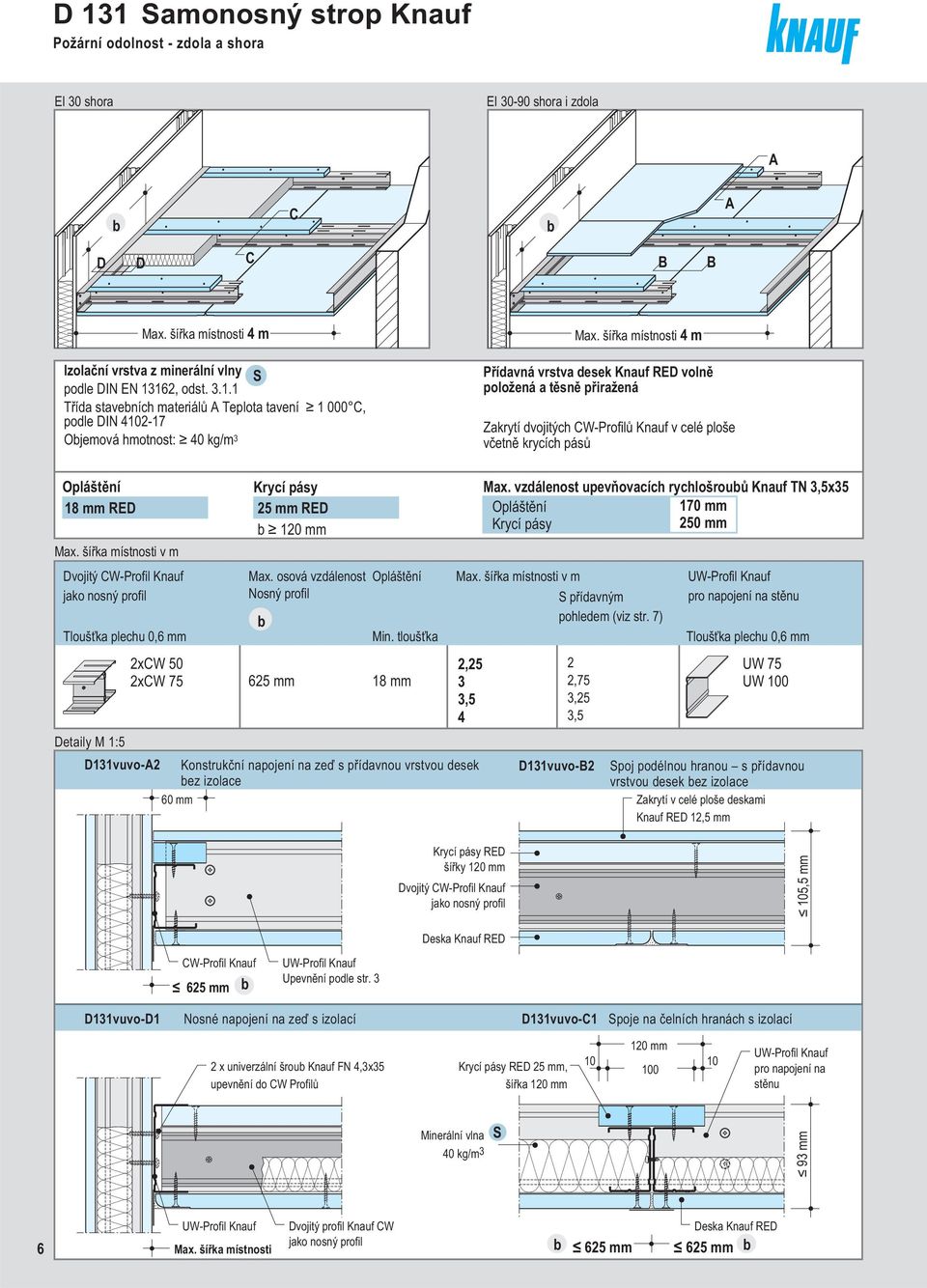 šířka místnosti 4 m Přídavná vrstva desek Knauf RED volně položená a těsně přiražená Zakrytí dvojitých CWProfilů Knauf v celé ploše včetně krycích pásů 18 mm RED Max.