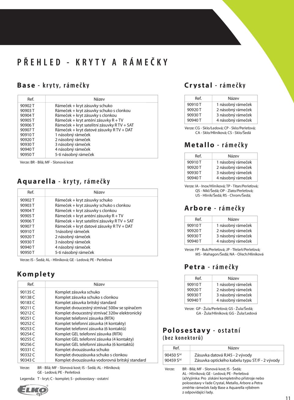 satelitní zásuvky R TV + SAT 90907 T Rámeček + kryt datové zásuvky R TV + DAT 9090 T násobný rámeček 9090 T násobný rámeček 90930 T 3 násobný rámeček 90940 T 4 násobný rámeček 90950 T 5-ti násobný