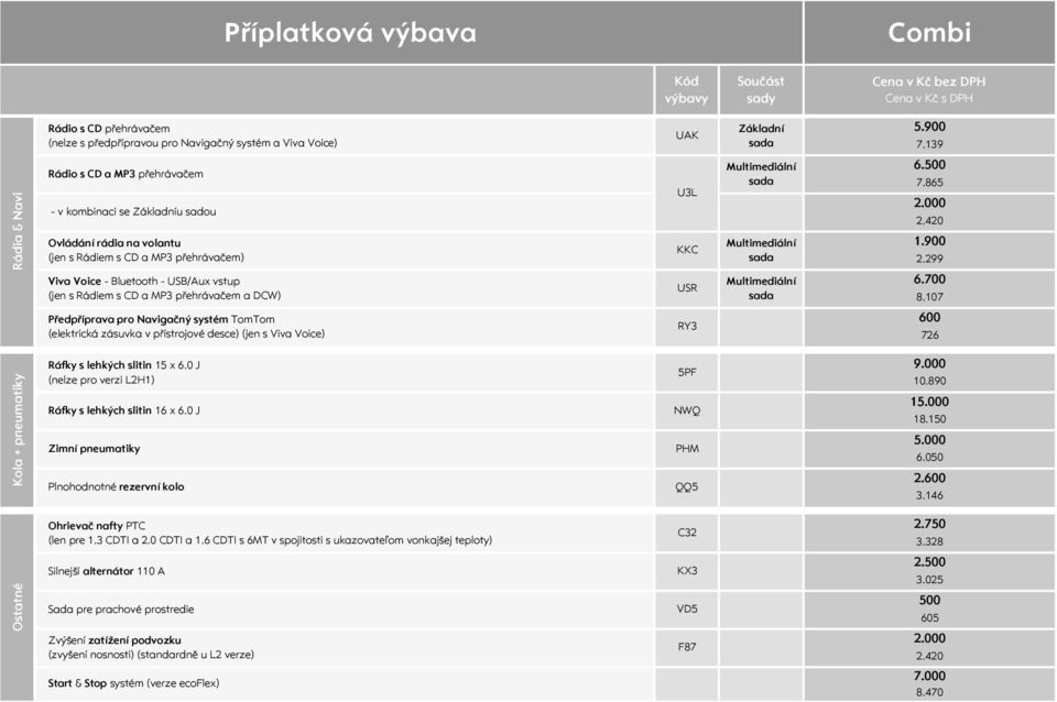 299 Viva Voice - Bluetooth - USB/Aux vstup (jen s Rádiem s CD a MP3 přehrávačem a DCW) USR 6. 8.