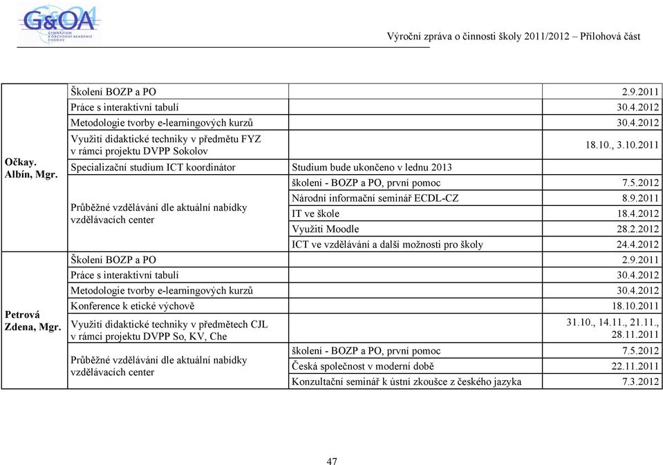 2012 Využití didaktické techniky v předmětu FYZ v rámci projektu DVPP Sokolov Specializační studium ICT koordinátor Studium bude ukončeno v lednu 2013 18.10.