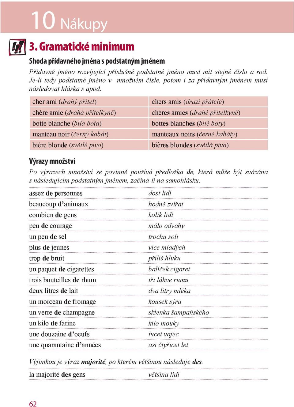 cher ami (drahý přítel) chère amie (drahá přítelkyně) botte blanche (bílá bota) manteau noir (černý kabát) bière blonde (světlé pivo) chers amis (drazí přátelé) chères amies (drahé přítelkyně) bottes