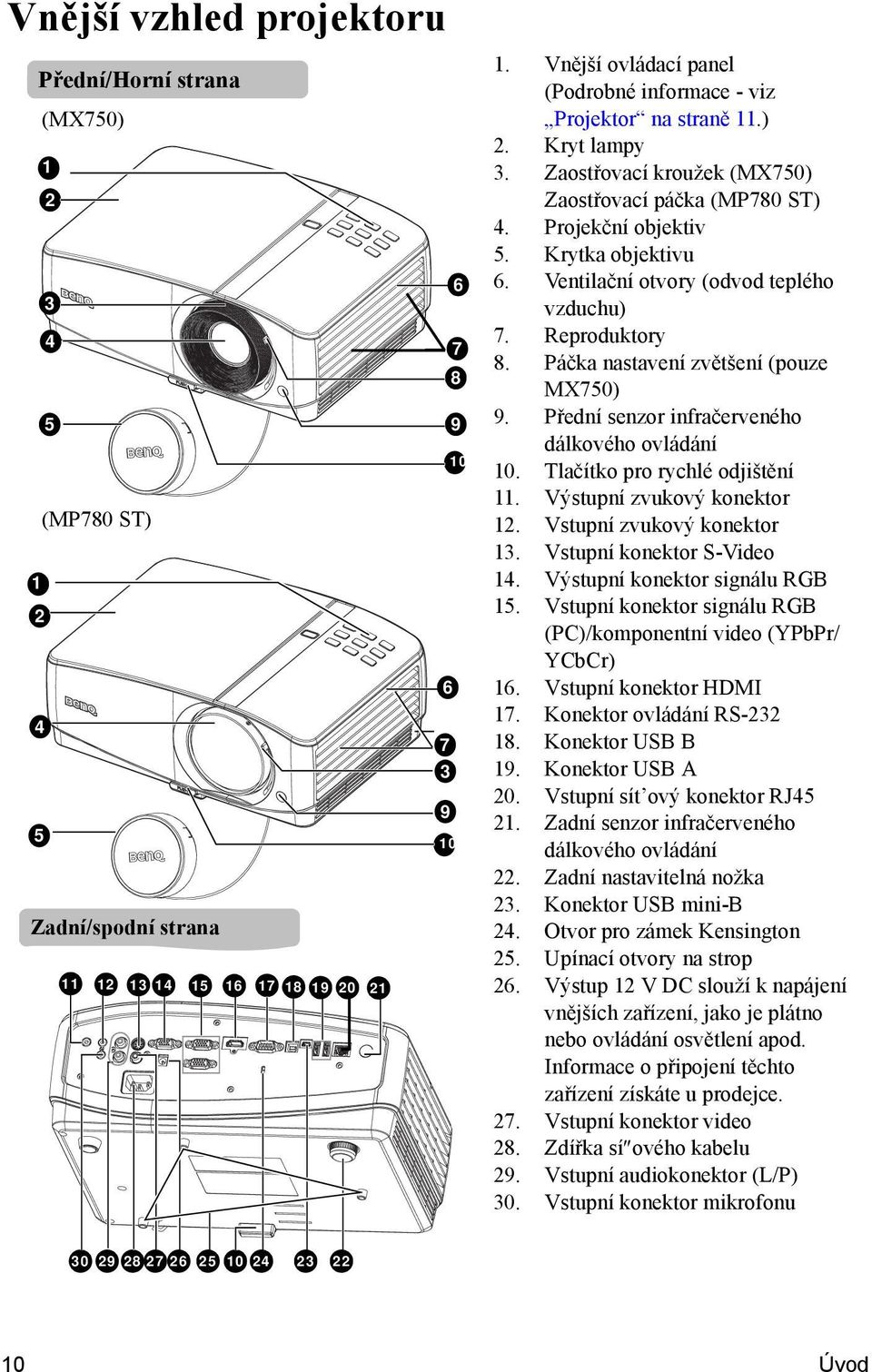 Ventilační otvory (odvod teplého vzduchu) 7. Reproduktory 8. Páčka nastavení zvětšení (pouze MX750) 9. Přední senzor infračerveného dálkového ovládání 10. Tlačítko pro rychlé odjištění 11.