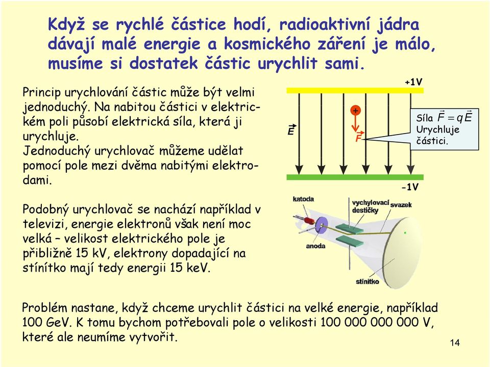 Podobný urychlovač se nachází například v televz energe elektronů však není moc velká velkost elektrckého pole e přblžně 5 kv elektrony dopadaící na stínítko í maí tedy energ 5