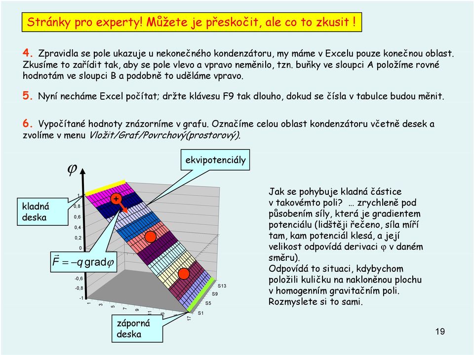 Nyní necháme Excel počítat; držte klávesu F9 tak dlouho dokud se čísla v tabulce budou měnt. 6. Vypočítané hodnoty znázorníme v grafu.