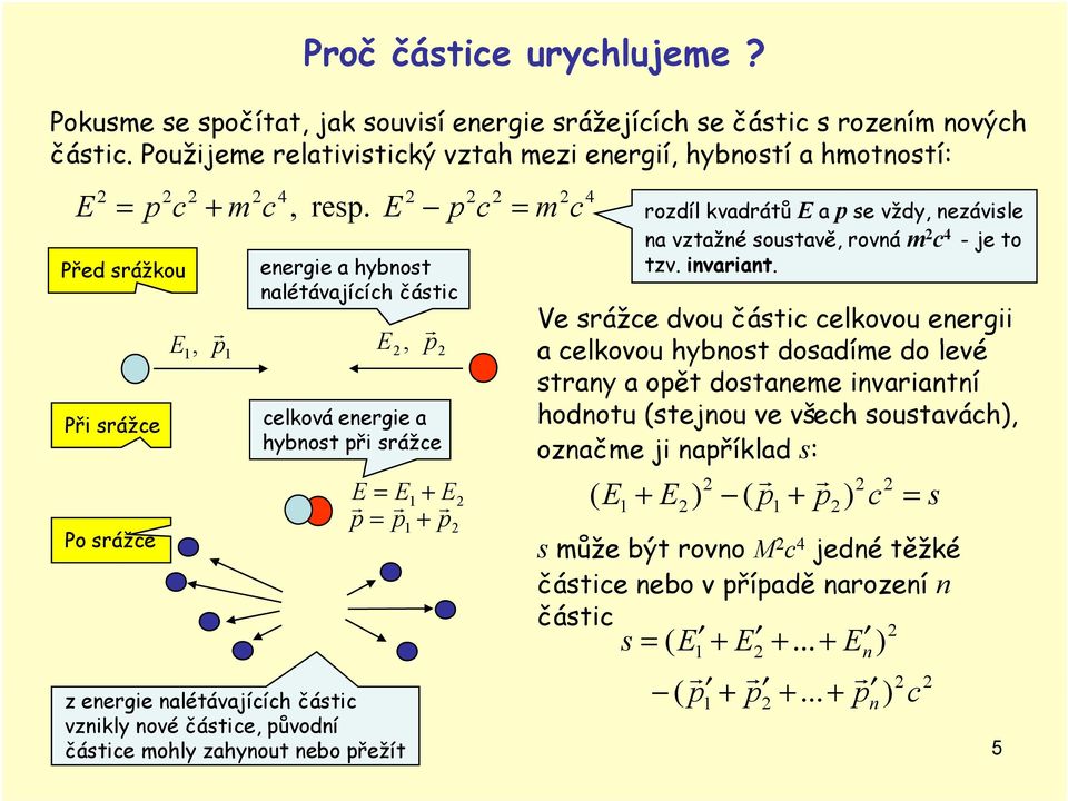 nalétávaících částc Př srážce Po srážce E r r p E p E celková energe a hybnost př srážce E r = r E r E p = p p z energe nalétávaících částc vznkly nové částce původní částce mohly zahynout nebo