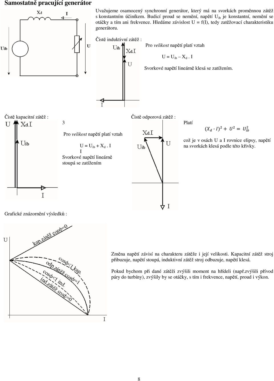 Čistě induktivní zátěž : Pro velikost napětí platí vztah U = U ib X d. I Svorkové napětí lineárně klesá se zatížením. Čistě kapacitní zátěž : 3 Pro velikost napětí platí vztah U = U ib + X d.