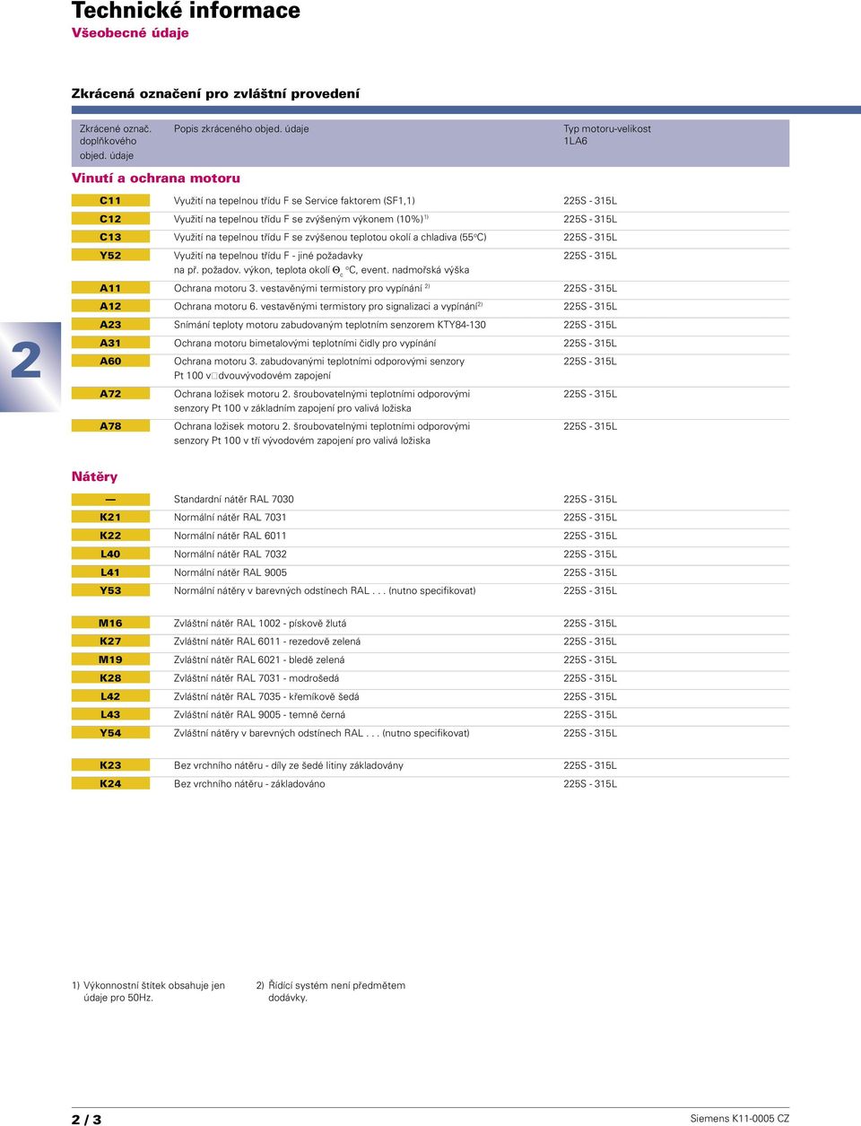 F se zvýšenou teplotou okolí a chladiva (55 o C) 5S - 315L Y5 Využití na tepelnou tøídu F - jiné požadavky 5S - 315L na pø. požadov. výkon, teplota okolí Θ o c C, event.
