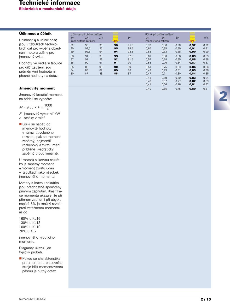 Jmenovitý moment Jmenovitý kroutící moment, na høídeli se vypoète: 1000 M = 9,55 P n P jmenovitý výkon v kw n otáèky v min -1 n Liší-li se napìtí od jmenovité hodnoty v rámci dovoleného rozsahu, pak