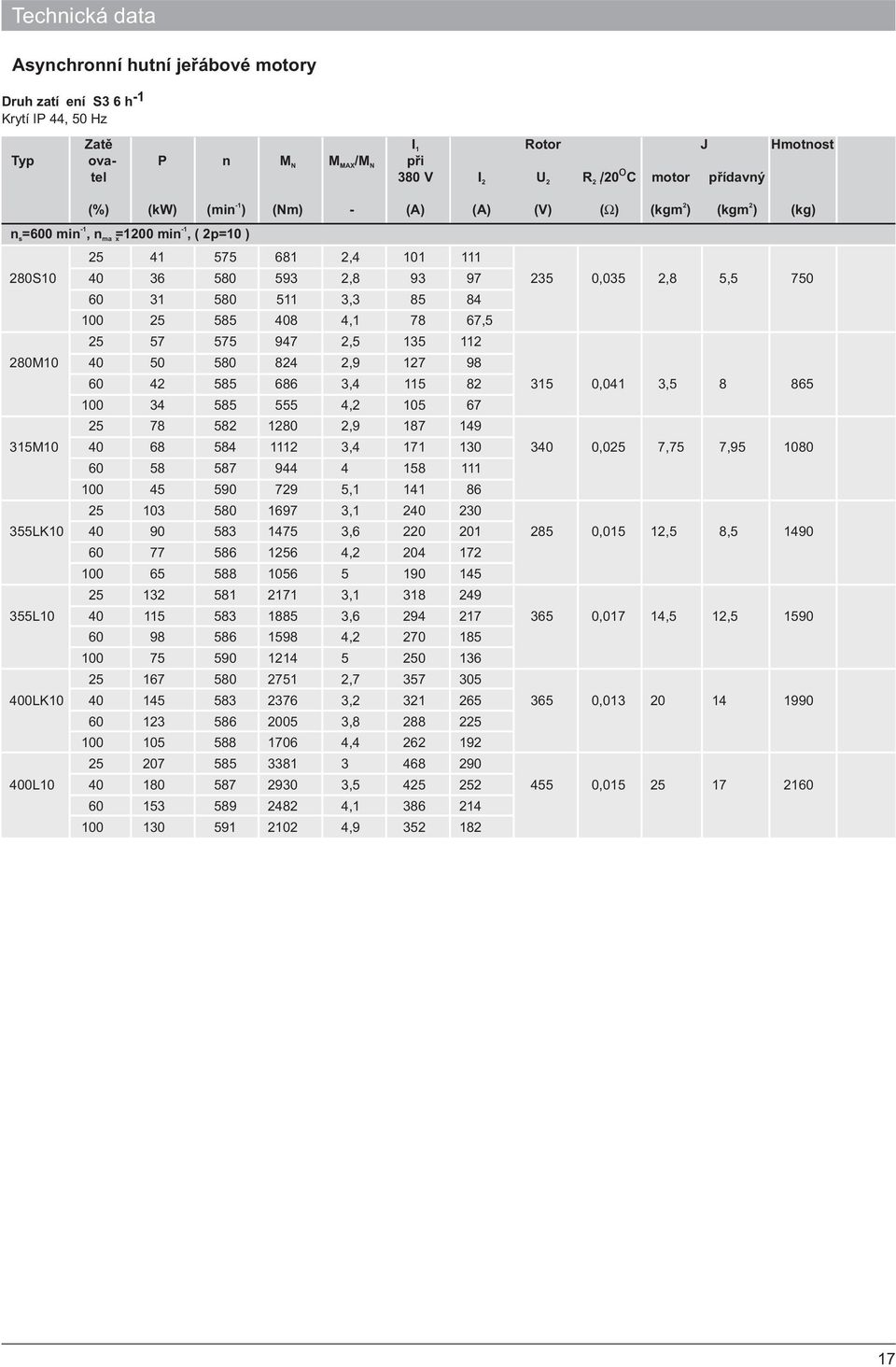 280M10 40 50 580 824 2,9 127 98 60 42 585 686 3,4 115 82 315 0,041 3,5 8 865 100 34 585 555 4,2 105 67 25 78 582 1280 2,9 187 149 315M10 40 68 584 1112 3,4 171 130 340 0,025 7,75 7,95 1080 60 58 587