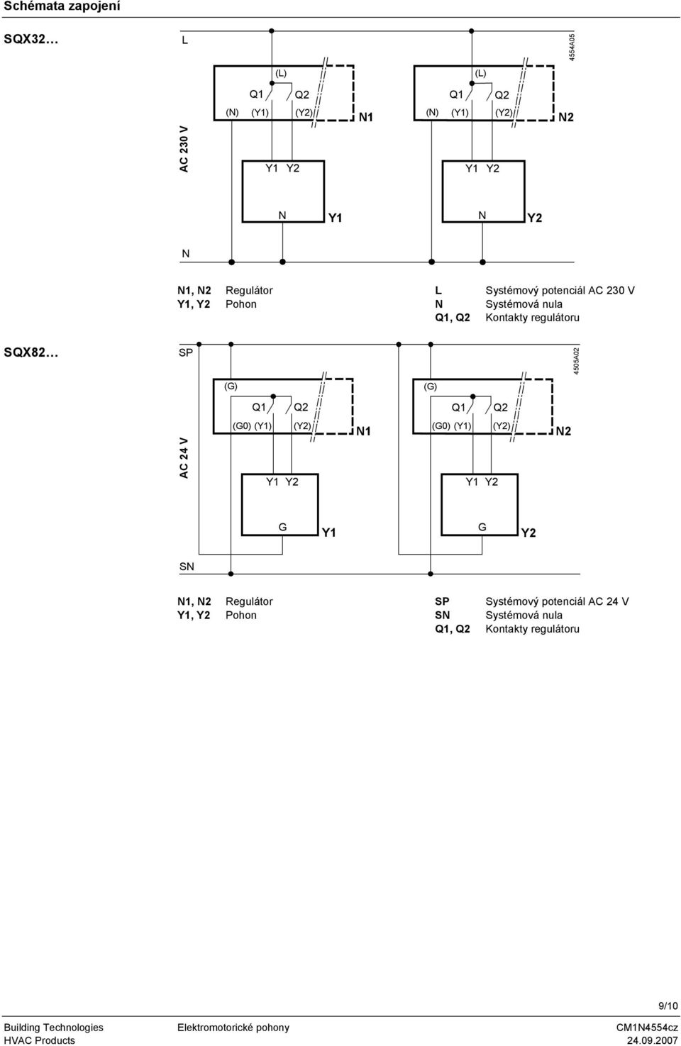 Q2 (G) (Y) () N (G) (Y) () N2 AC 24 V Y Y G Y G SN N, N2 Regulátor Y, Pohon SP Systémový potenciál AC 24 V SN