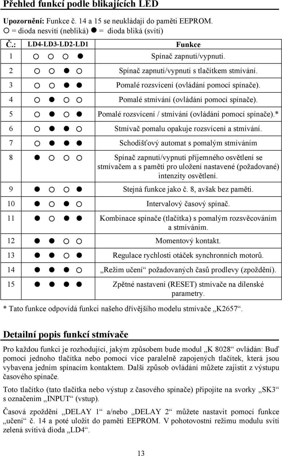 * 6 Stmívač pomalu opakuje rozsvícení a stmívání.