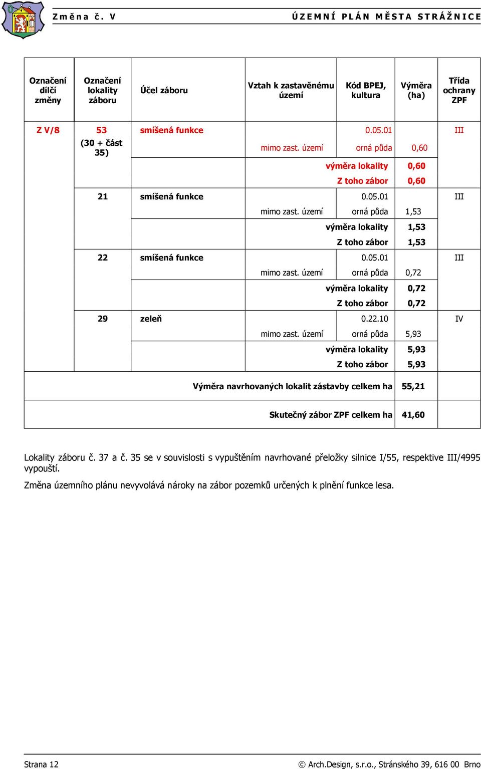 funkce 0.05.01 III (30 + část 35) mimo zast. území orná půda 0,60 výměra lokality 0,60 Z toho zábor 0,60 21 smíšená funkce 0.05.01 III mimo zast.