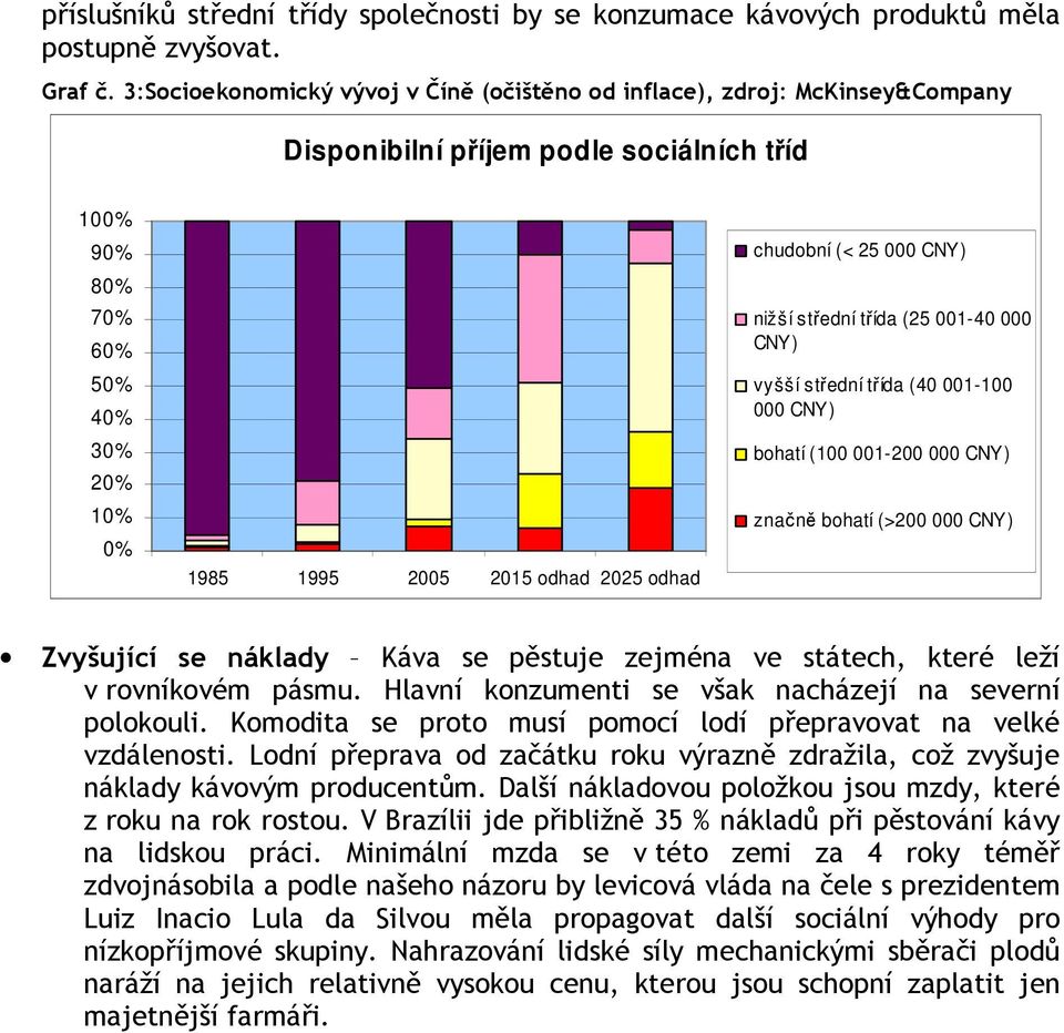 odhad chudobní (< 25 000 CNY) nižší střední třída (25 001-40 000 CNY) vyšší střední třída (40 001-100 000 CNY) bohatí (100 001-200 000 CNY) značně bohatí (>200 000 CNY) Zvyšující se náklady Káva se