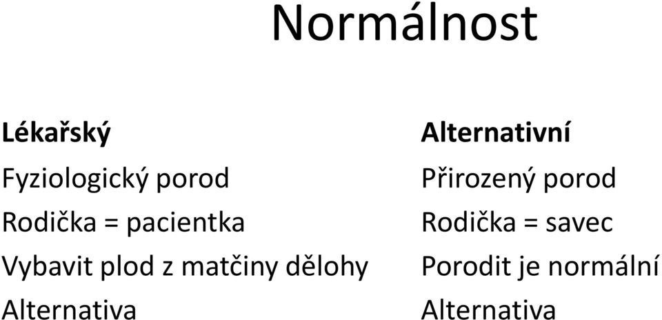 dělohy Alternativa Alternativní Přirozený