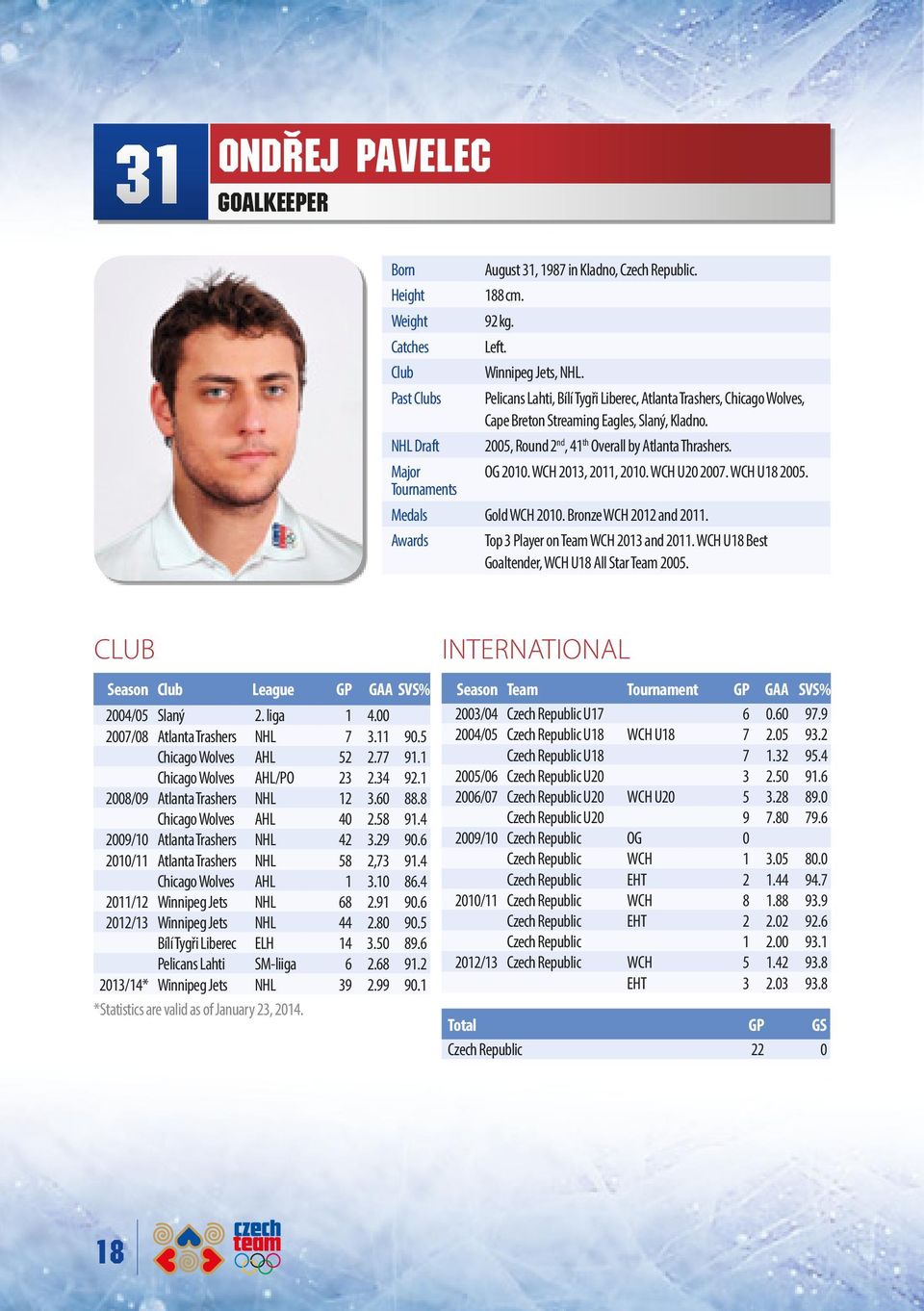 Major OG 2010. WCH 2013, 2011, 2010. WCH U20 2007. WCH U18 2005. Tournaments Medals Gold WCH 2010. Bronze WCH 2012 and 2011. Awards Top 3 Player on Team WCH 2013 and 2011.