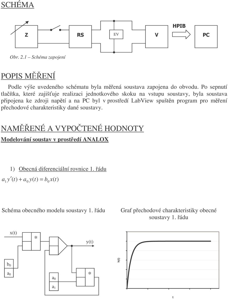 LabView sušn rogram ro mení echodové charakerisik dané sousav.