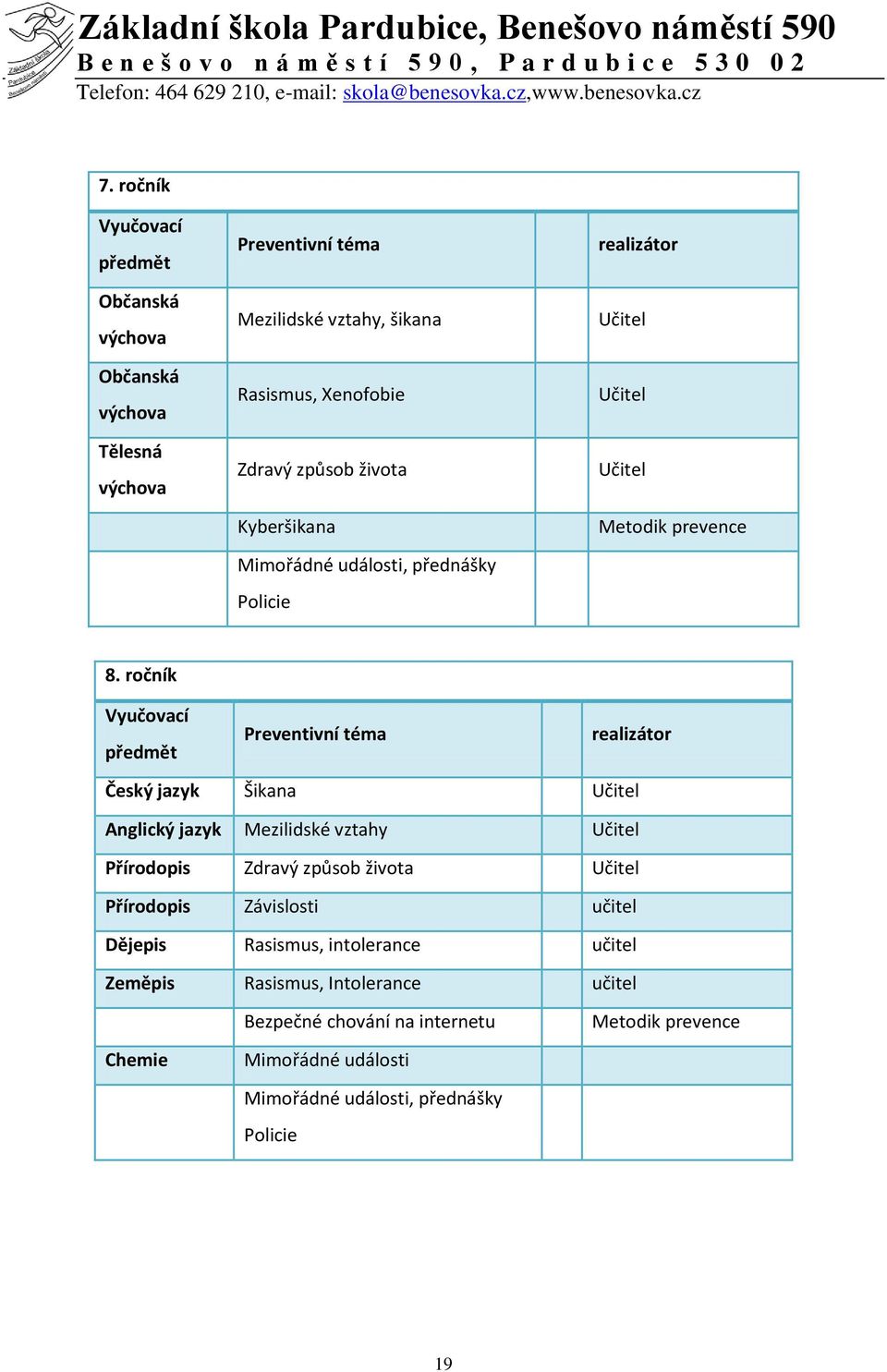 ročník Vyučovací předmět Preventivní téma realizátor Český jazyk Šikana Anglický jazyk Mezilidské vztahy Přírodopis Zdravý způsob života Přírodopis