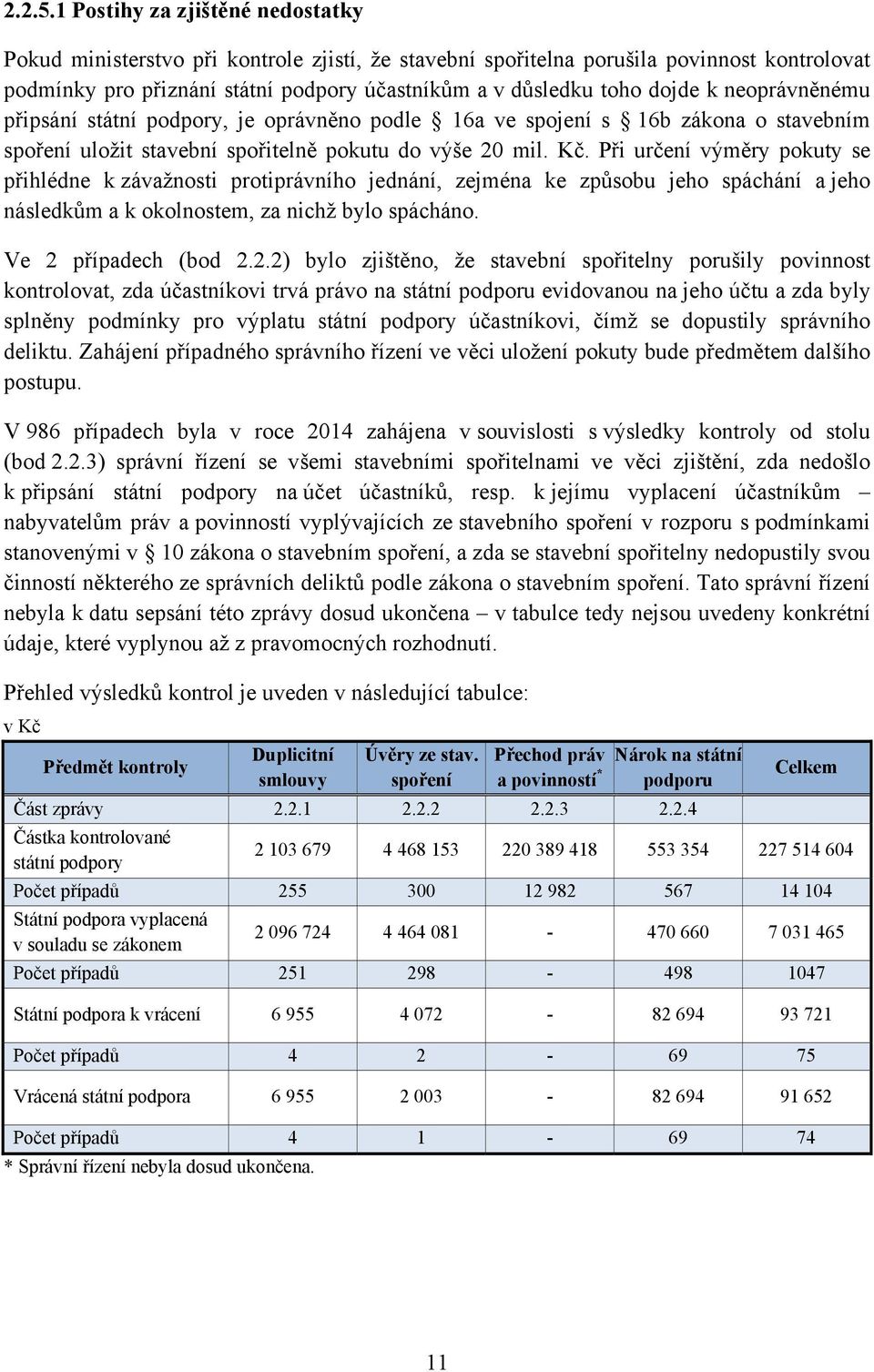 k neoprávněnému připsání státní podpory, je oprávněno podle 16a ve spojení s 16b zákona o stavebním spoření uložit stavební spořitelně pokutu do výše 20 mil. Kč.