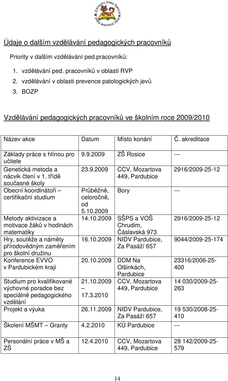 třídě současné školy Obecní koordinátoři certifikační studium Metody aktivizace a motivace žáků v hodinách matematiky Hry, soutěže a náměty přírodovědným zaměřením pro školní družinu Konference EVVO