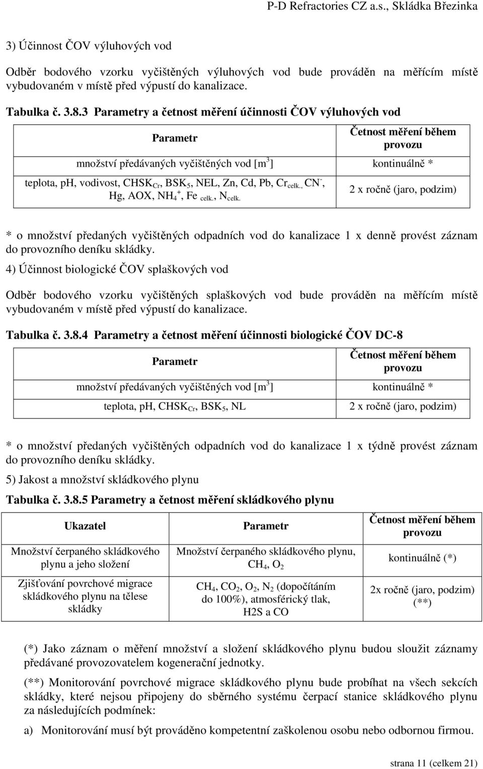 Zn, Cd, Pb, Cr celk., CN -, Hg, AOX, NH 4 +, Fe celk., N celk.