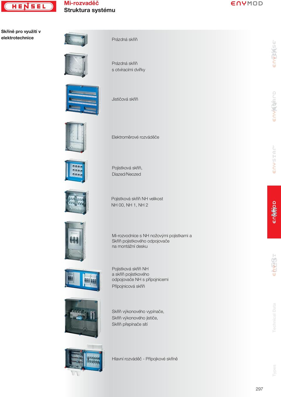 pojistkami a Skříň pojistkového odpojovače na montážní desku Pojistková skříň H a skříň pojistkového odpojovače H s