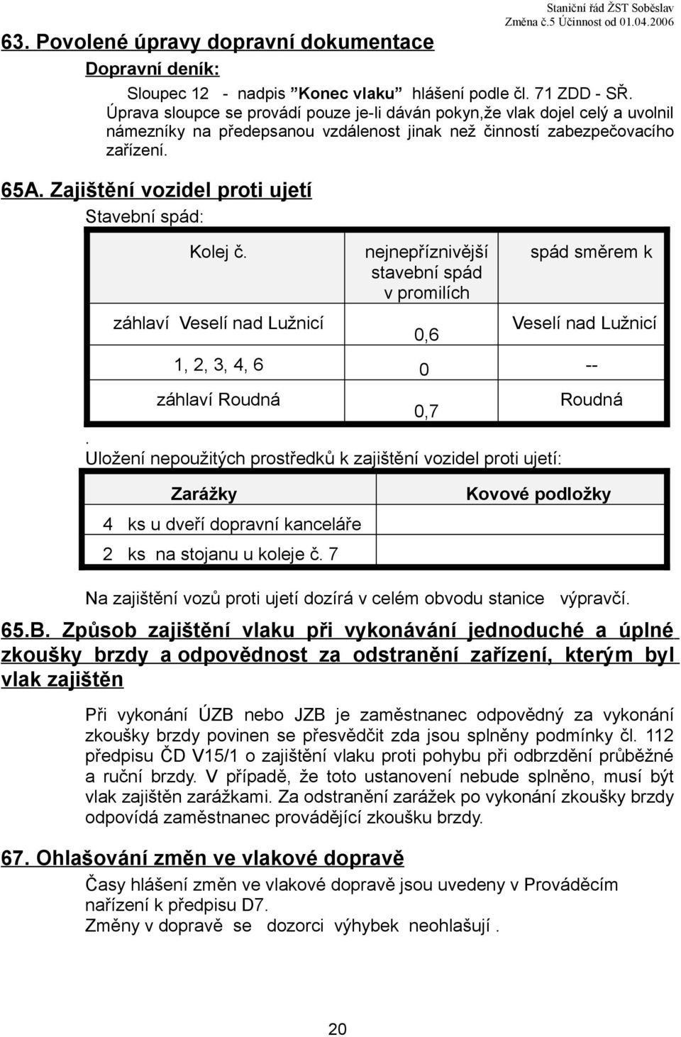 Zajištění vozidel proti ujetí Stavební spád: Kolej č. záhlaví Veselí nad Lužnicí nejnepříznivější stavební spád v promilích 0,6 spád směrem k Veselí nad Lužnicí 1, 2, 3, 4, 6 0 -- záhlaví Roudná 0,7.