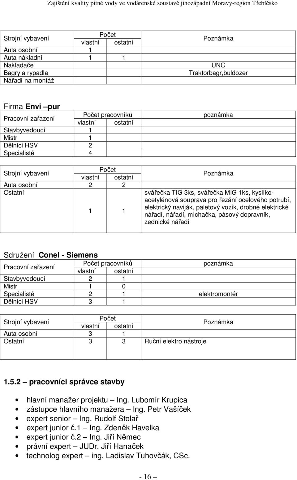 elektrický naviják, paletový vozík, drobné elektrické nářadí, nářadí, míchačka, pásový dopravník, zednické nářadí Sdružení Conel - Siemens Pracovní zařazení Počet pracovníků poznámka Stavbyvedoucí 2