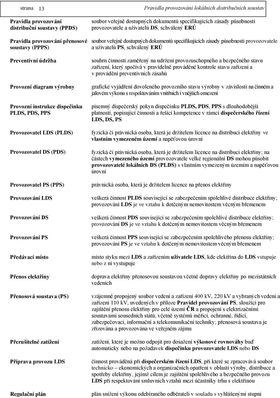 Příprava provozu LDS Regulační plán soubor veřejně dostupných dokumentů specifikujících zásady působnosti provozovatele a uživatelů DS, schválený ERÚ soubor veřejně dostupných dokumentů