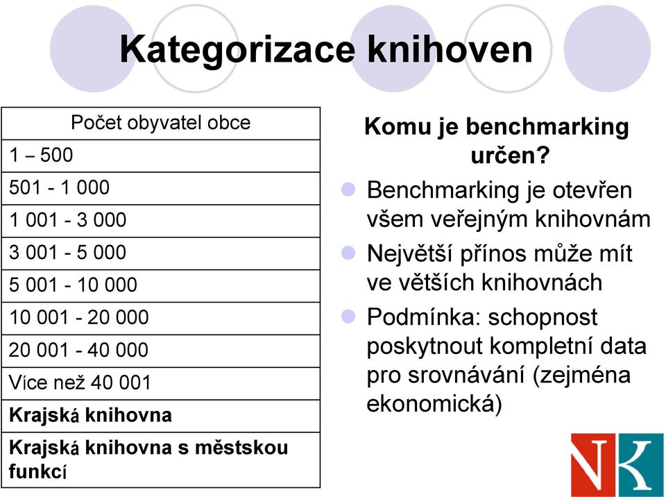 Benchmarking je otevřen všem veřejným knihovnám Největší přínos může mít ve větších knihovnách