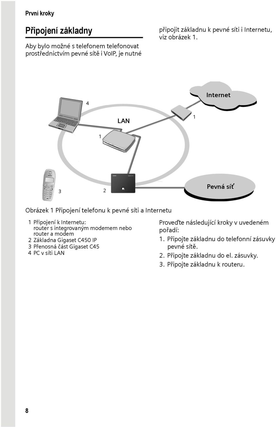 4 LAN 1 Internet 1 3 2 Pevná síť Obrázek 1 Připojení telefonu k pevné síti a Internetu 1Připojení k Internetu: router s integrovaným modemem