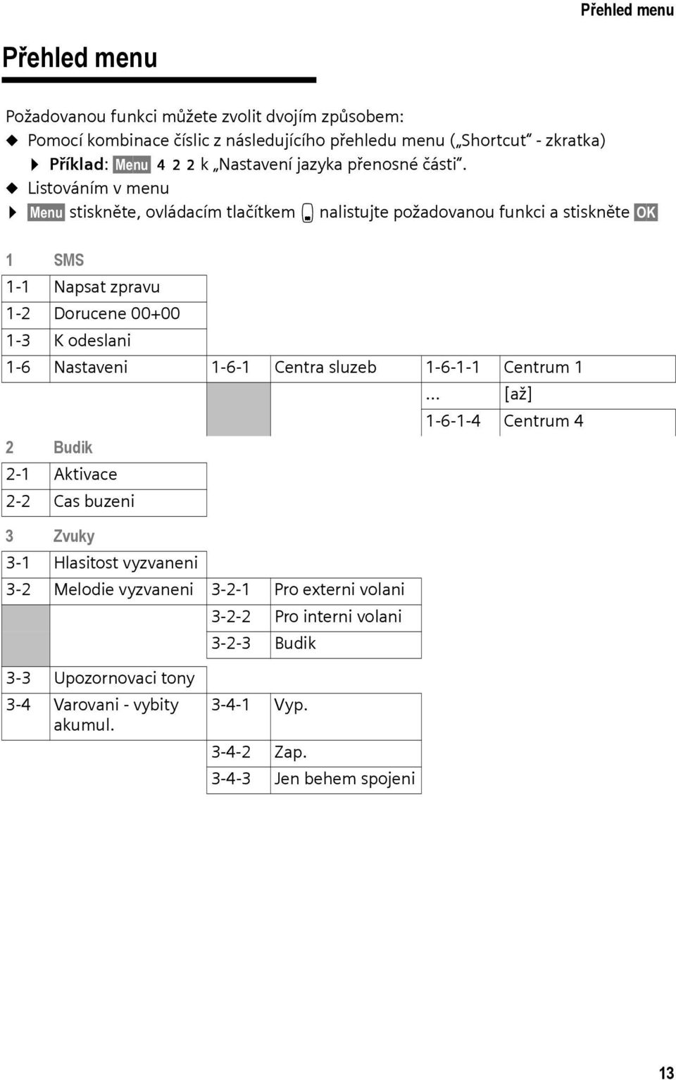 u Listováním v menu Menu stiskněte, ovládacím tlačítkem s nalistujte požadovanou funkci a stiskněte OK 1 SMS 1-1 Napsat zpravu 1-2 Dorucene 00+00 1-3 K odeslani 1-6