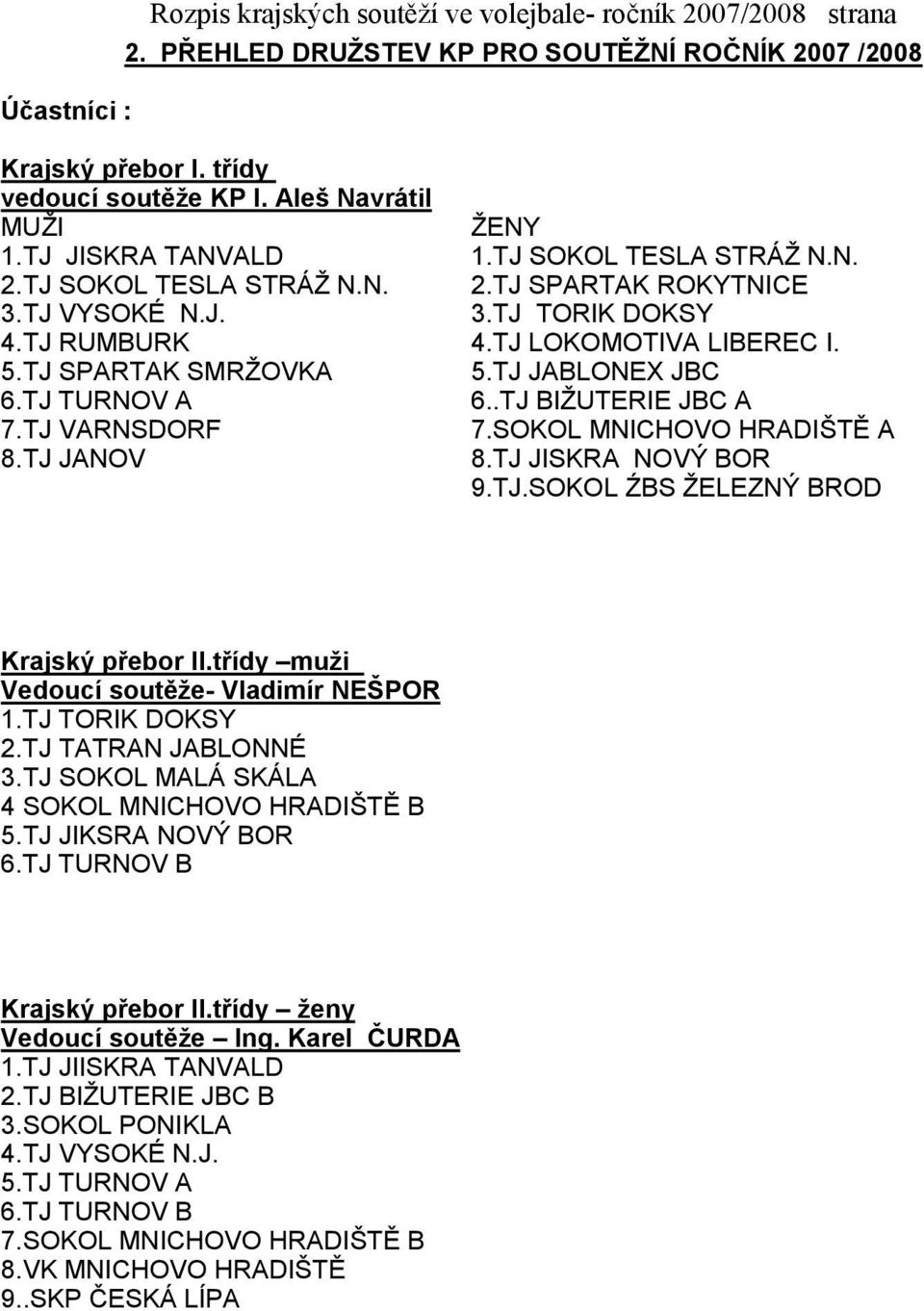 TJ SPARTAK SMRŽOVKA 5.TJ JABLONEX JBC 6.TJ TURNOV A 6..TJ BIŽUTERIE JBC A 7.TJ VARNSDORF 8.TJ JANOV 7.SOKOL MNICHOVO HRADIŠTĚ A 8.TJ JISKRA NOVÝ BOR 9.TJ.SOKOL ŹBS ŽELEZNÝ BROD Krajský přebor II.