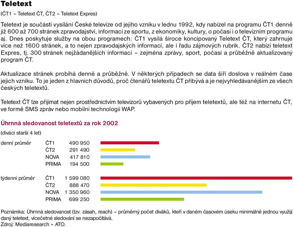 Dnes poskytuje služby na obou programech: ČT1 vysílá široce koncipovaný Teletext ČT, který zahrnuje více než 1600 stránek, a to nejen zpravodajských informací, ale i řadu zájmových rubrik.