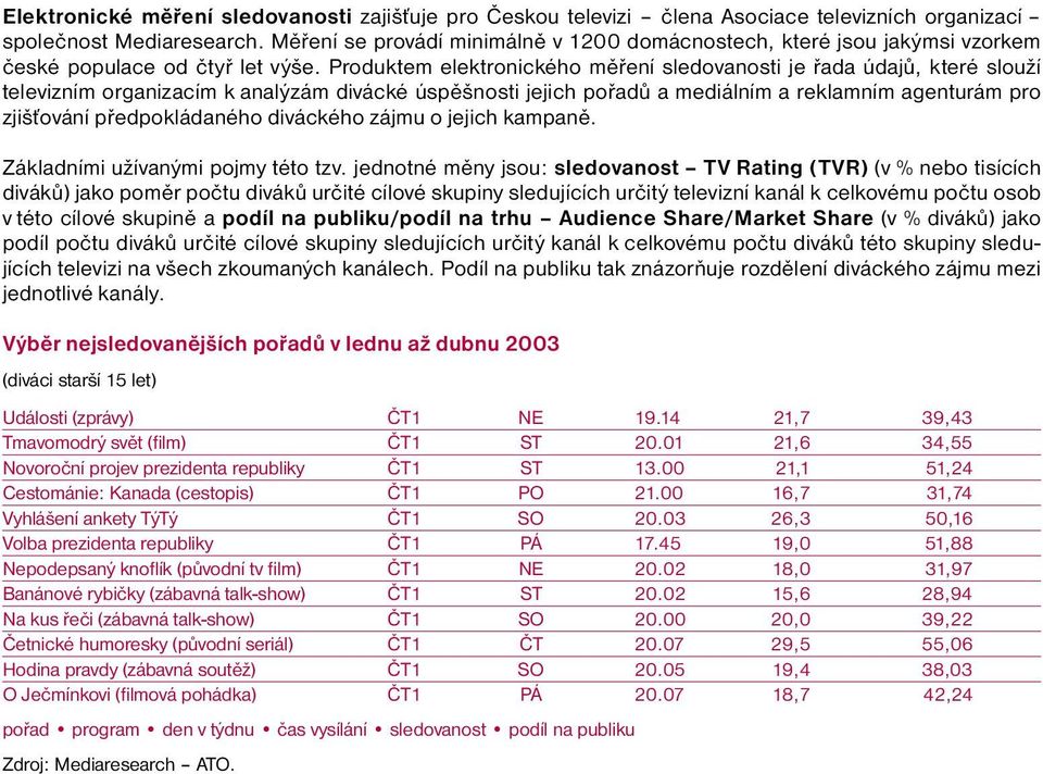 Produktem elektronického měření sledovanosti je řada údajů, které slouží televizním organizacím k analýzám divácké úspěšnosti jejich pořadů a mediálním a reklamním agenturám pro zjišťování