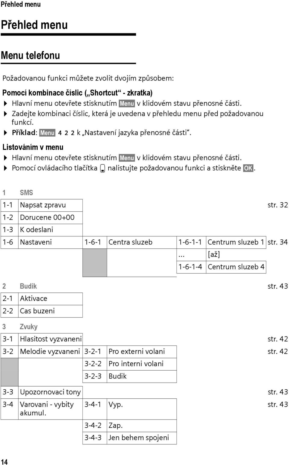 Listováním v menu Hlavní menu otevřete stisknutím Menu v klidovém stavu přenosné části. Pomocí ovládacího tlačítka s nalistujte požadovanou funkci a stiskněte OK. 1 SMS 1-1 Napsat zpravu str.