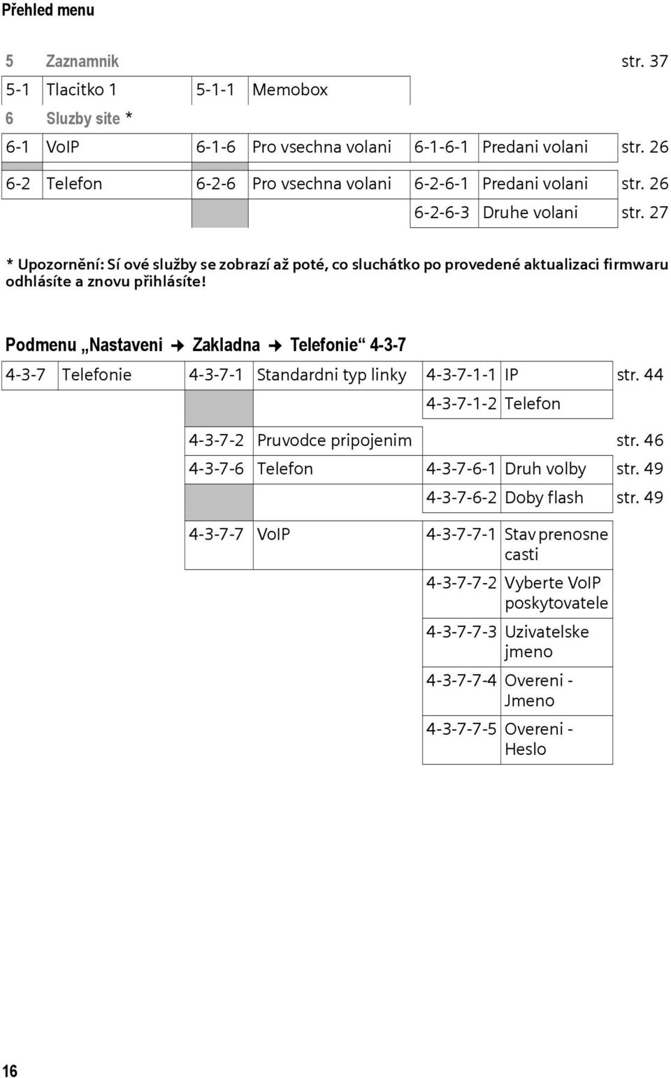 27 * Síové služby se zobrazí až poté, co sluchátko po provedené aktualizaci firmwaru odhlásíte a znovu přihlásíte!