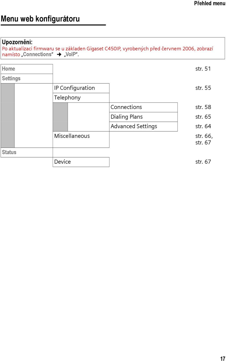 51 Settings Status IP Configuration str. 55 Telephony Connections str.