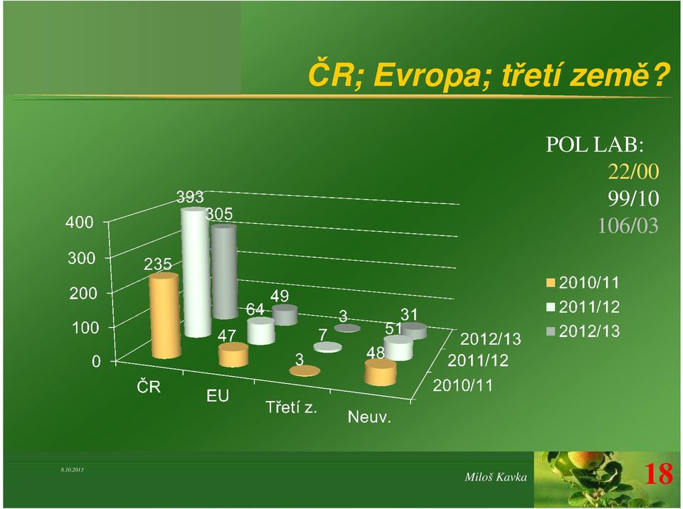 POL LAB: 22/00