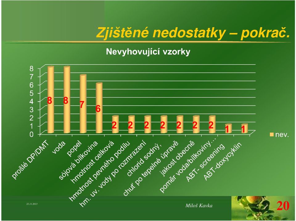 pokrač. 22.