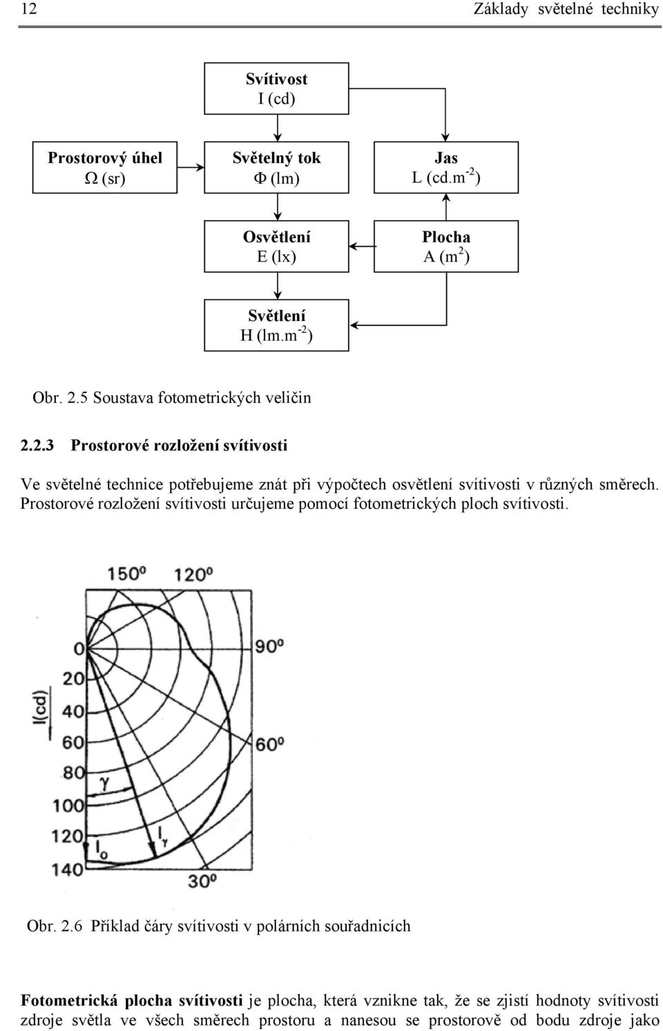 Prostorové rozložení svítivosti určujeme pomocí fotometrických ploch svítivosti. Obr. 2.