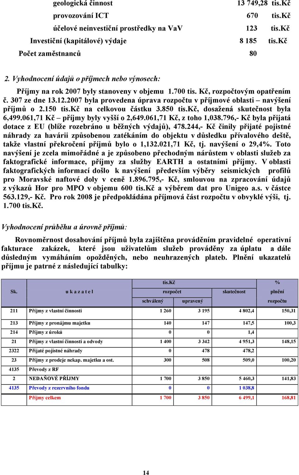 2007 byla provedena úprava rozpočtu v příjmové oblasti navýšení příjmů o 2.150 tis.kč na celkovou částku 3.850 tis.kč, dosažená skutečnost byla 6,499.061,71 Kč příjmy byly vyšší o 2,649.