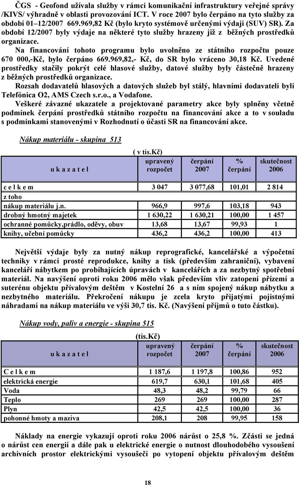 Na financování tohoto programu bylo uvolněno ze státního rozpočtu pouze 670 000,-Kč, bylo čerpáno 669.969,82,- Kč, do SR bylo vráceno 30,18 Kč.