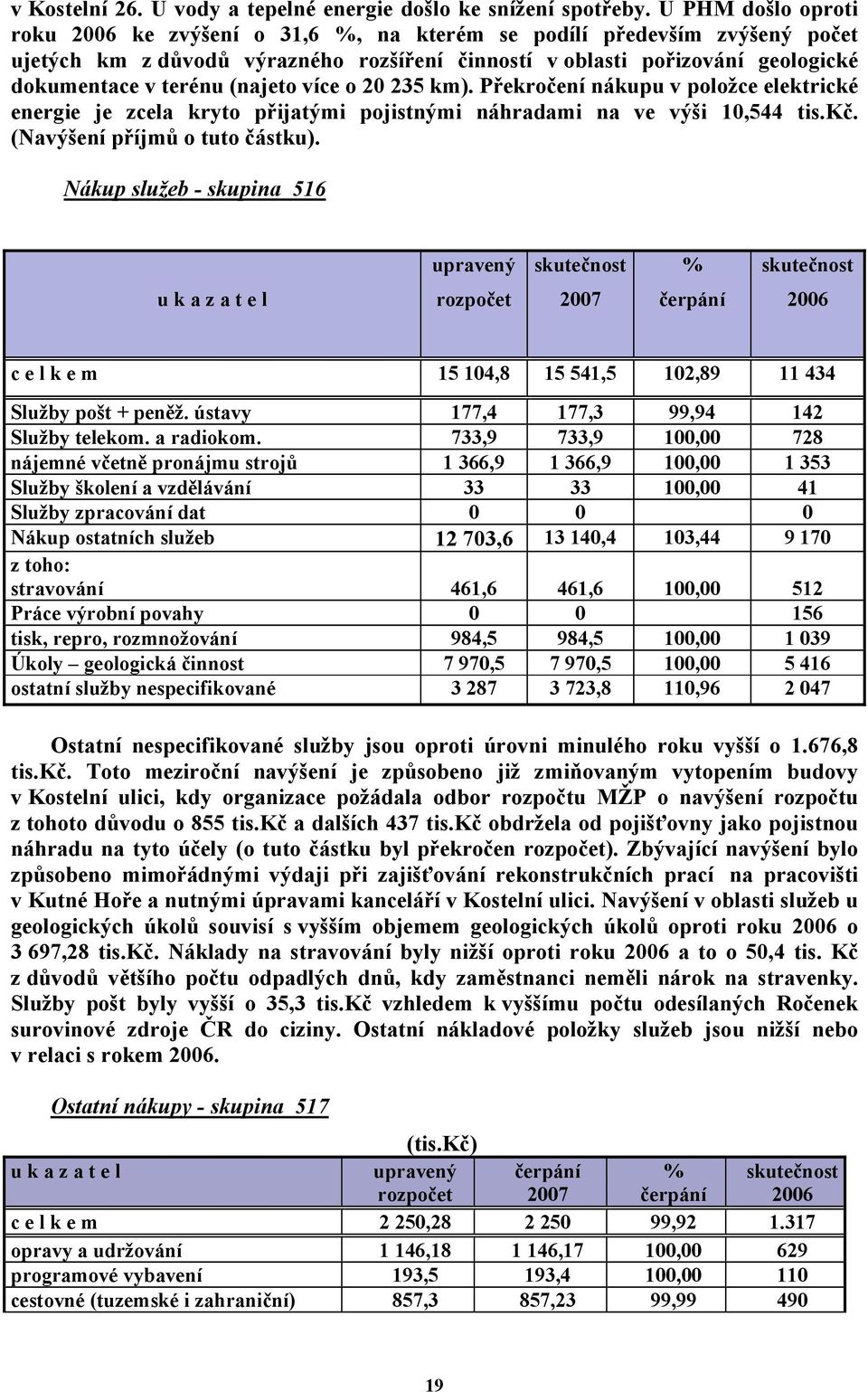 (najeto více o 20 235 km). Překročení nákupu v položce elektrické energie je zcela kryto přijatými pojistnými náhradami na ve výši 10,544 tis.kč. (Navýšení příjmů o tuto částku).