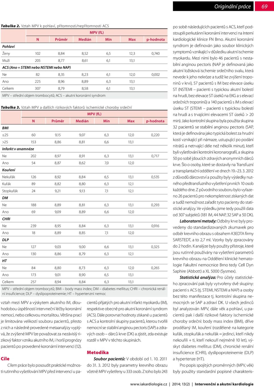 8,35 8,23 6,1 12,0 0,002 Ano 225 8,96 8,89 6,3 13,1 Celkem 307 8,79 8,58 6,1 13,1 ; ACS akutní koronární syndrom Tabulka 3.
