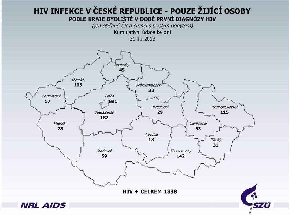 2013 Liberecký 45 Ústecký 105 Královéhradecký 33 Karlovarský Praha 57 891