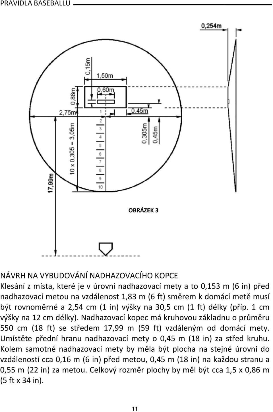 Nadhazovací kopec má kruhovou základnu o průměru 550 cm (18 ft) se středem 17,99 m (59 ft) vzdáleným od domácí mety.