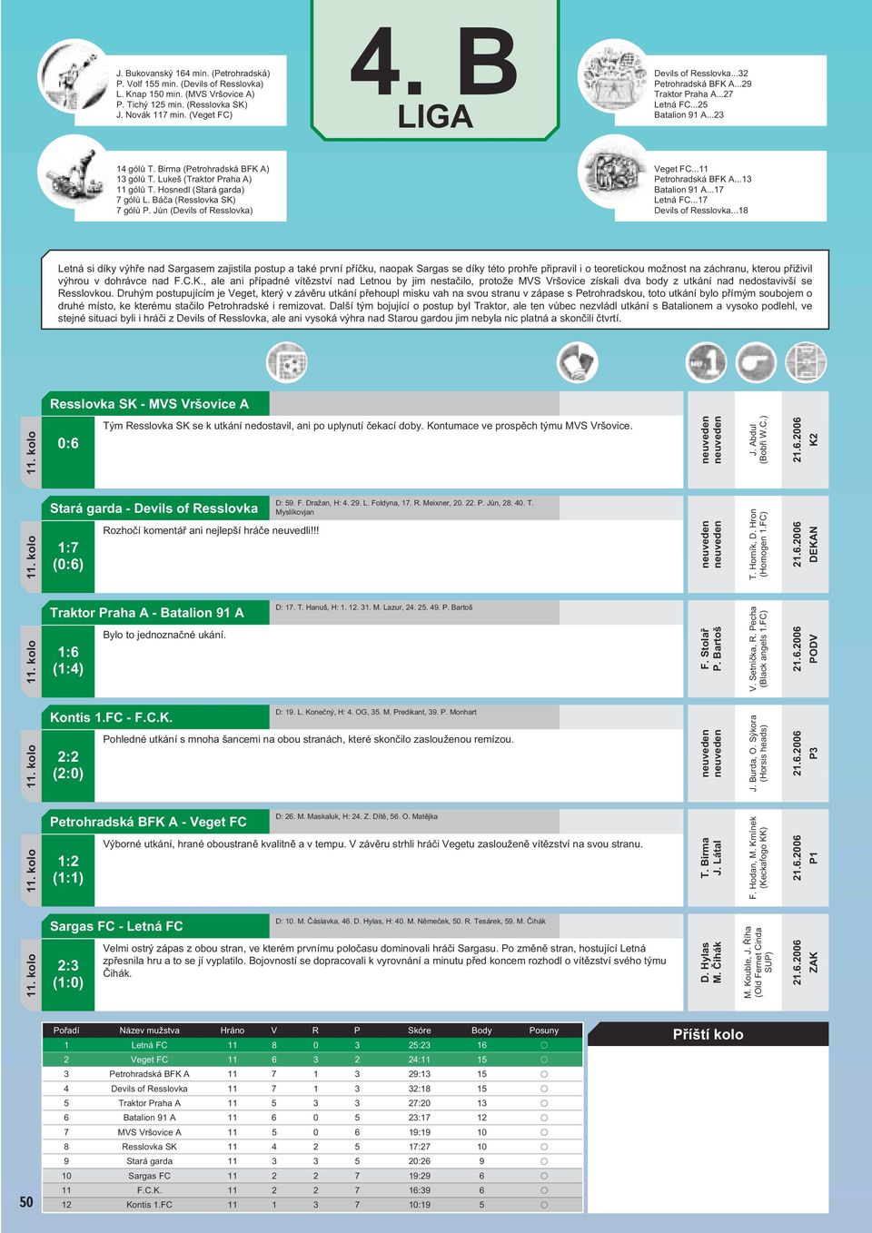 Báča (Resslovka SK) 7 gólů P. Jůn (Devils of Resslovka) Veget FC...11 Petrohradská BFK A...13 Batalion 91 A...17 Letná FC...17 Devils of Resslovka.